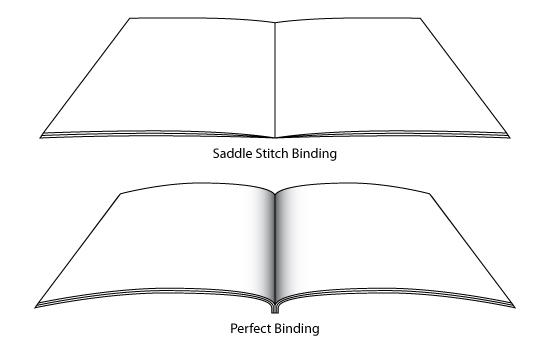Perfect binding sample